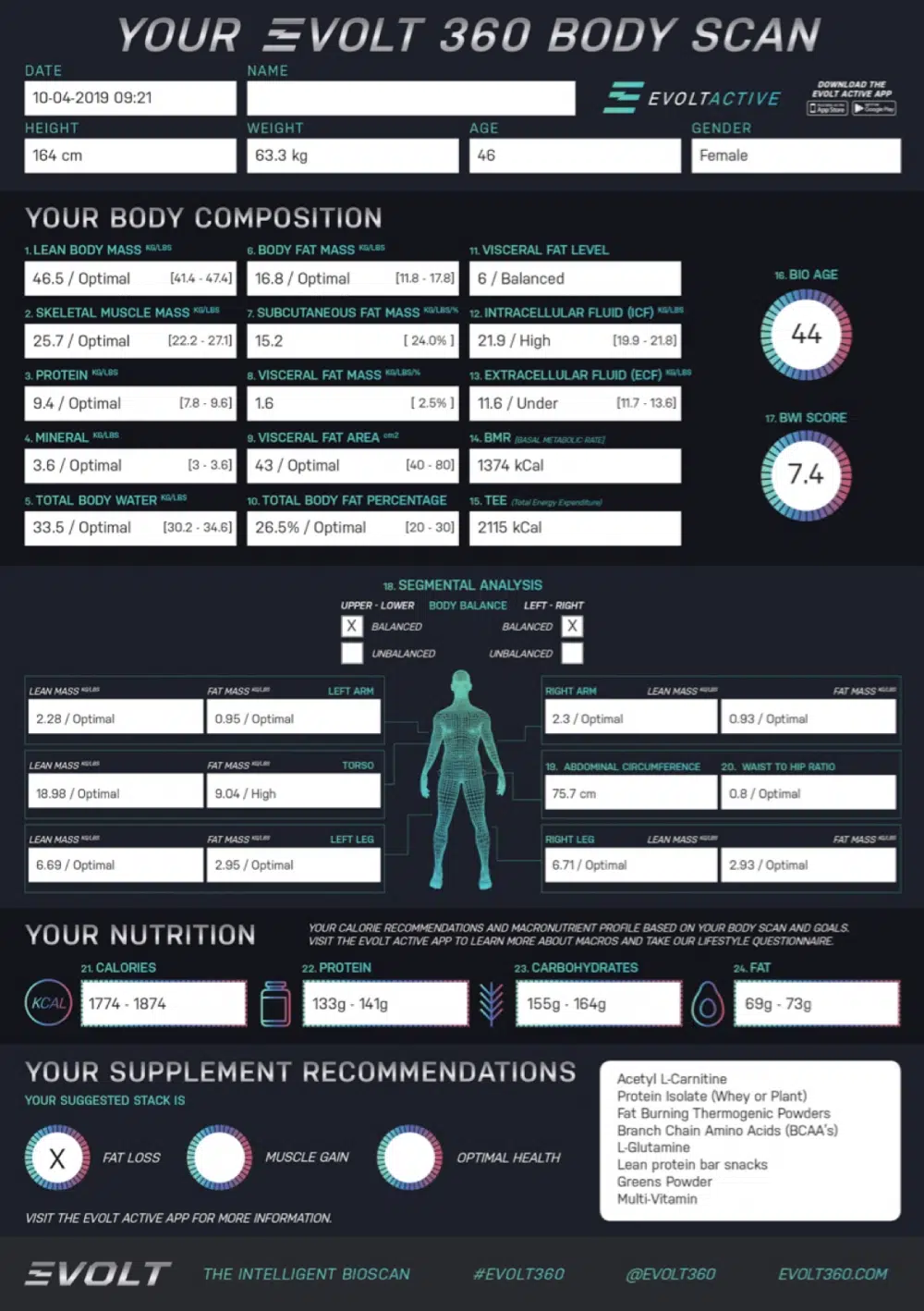Body Scan Sample Report